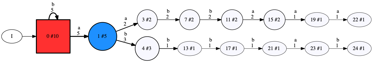 a simple PDFA.